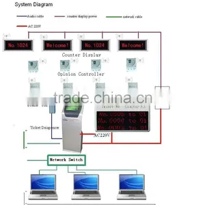 Wireless Queue System RZ800A Queue System thumbnail-1