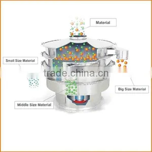 Buckwheat Flour Rotary Machine thumbnail-6