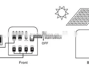 20W Mini Solar Home Lighting System / Portable DC Solar Kits for Sale thumbnail-3