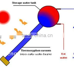 Solar Water Heater With Alminum Reflectors thumbnail-2