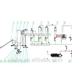 Biomass Pyrolysis System -- Biomass to Oil Production Line,plastic to Oil .biomass Gasifier thumbnail-5