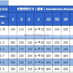 Mineral Industrial Vibrator Motor Factory Direct Sale thumbnail-4