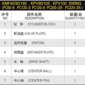 Excavator Swing Motor Spare Parts KPV90 KPV105 KPV100 Swing Motor Repair Kit KMF40 KMF40-2 KMF160 KMF90 for PC60-6 PC120-3/6 thumbnail-6