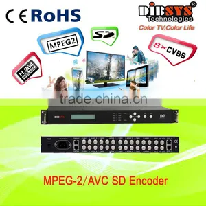 Best-Selling H.264 SD Iptv Encoder Low Bitrate for IPTV,Saltellite,cable or Terrestrial Headend Applications thumbnail-1
