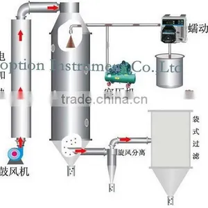 Cheapest Fashionable Lab Spray Dryer Machine thumbnail-1