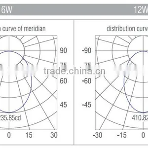 12 Inch Recessed 300mm Led Panel Light thumbnail-6