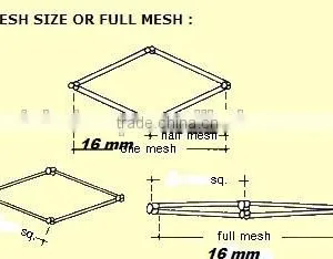 White/Orange/Blue/Green HDPE Construction Scaffolding Safety Net,safety Netting for Balcony,safety Net for Windows thumbnail-2