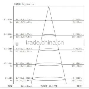 Cob New Design Led Downlight thumbnail-6