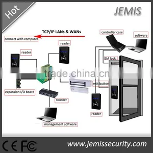 UHF/13.56MHZ/12KHZ Frequency TCP/IP Wiegand Web Access Control Board thumbnail-1