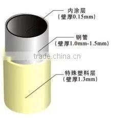 Black Plastic PE/ABS Coated Water Pipe Roll thumbnail-2