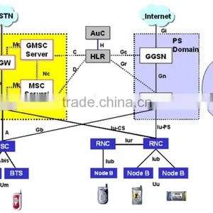 ZXUN USPP ( HLR ) NGN Network Entity Follow 3GPP R4 Standard; Contact: Sherry@versatek.cn thumbnail-1