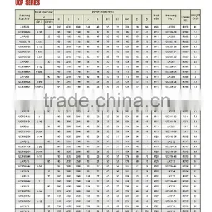 03 PILLOW BLOCK BEARING UCP SERIES UCP328 UCP306-18 thumbnail-1