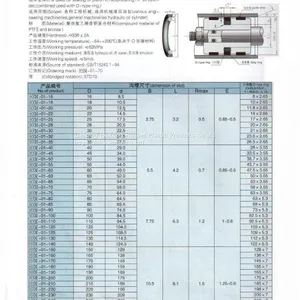 Glyd Ring Supply thumbnail-3