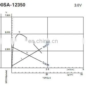 Car CD Player CD/DVD ROM Drive DVD Player DC Motors RF-300CA thumbnail-5