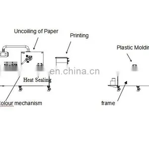 High Speed Full Automatic Syringes Packing Machine thumbnail-4