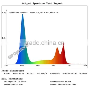 Hot Sale 12w/24w Red/Blue Emitting Color E27 LED Grow Lights thumbnail-4