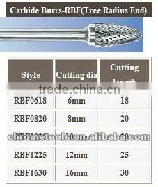 Carbide Burrs thumbnail-1