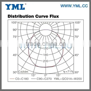 High Bay Induction Light Fixture Warehouse Lighting thumbnail-3