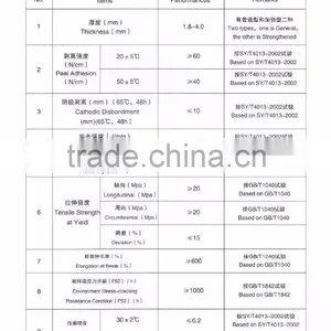 2pe Anticorrosion Steel Pipe thumbnail-2