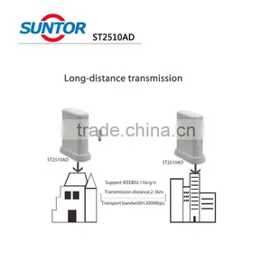 Outdoor 3km 2.4ghz Digital Wireless Audio Video Transmitter and Receiver thumbnail-4