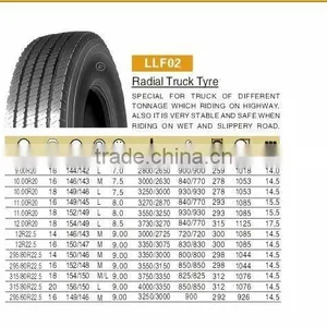 Radial Tyres thumbnail-1