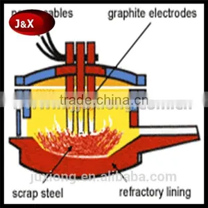 Dia300mm/Dia350mm/Dia400/Dia450/Dia.500/Dia.600 Graphite Electrode thumbnail-6