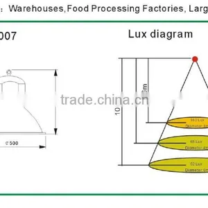 Bridgelux Led Chip Highbay Lighting Led Light 5 Year Warranty thumbnail-5