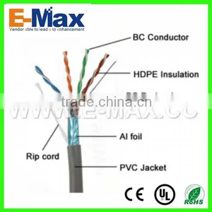 Made in China FTP Cat5e Network Cable thumbnail-2