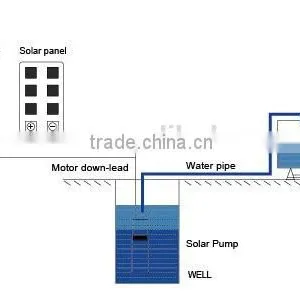 Low Price 24V DC Pump With Solar Power ( no Need Controller ) Quality Choice thumbnail-6