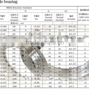 Supply Competitive Price High Quality Machine Tool Bearing (parameters) thumbnail-1