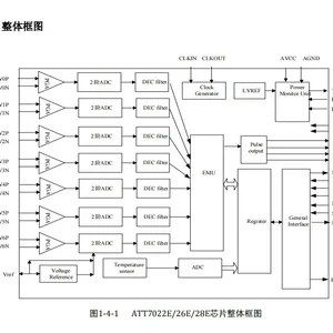 ATT7022EU-N LQFP-44 Energy Metering Chip Juquan Optoelectronics Original Stock thumbnail-2