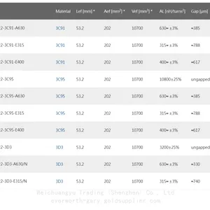 FERROXCUBE Ferrite Cores P18/11-3C91,CP-P18/11-1S,CLM/TP-P18/11-TZ thumbnail-4