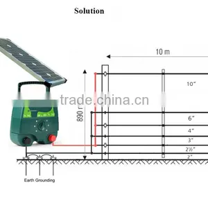 2J 40km Farm Solar Power Electric Fence Energiser Charger thumbnail-1