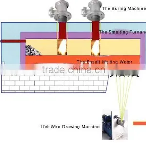 Basalt Fiber Melting Furnace thumbnail-2