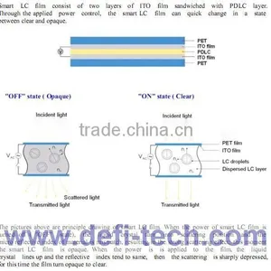 Smart Film Security Window Film With Best Supply thumbnail-1
