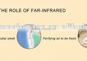 Infrared Floor Heating Film With CE ROHS ISO9001, 3rd Largest Manufacture for IR Carbon Crystal Fiber Heating Panels thumbnail-3