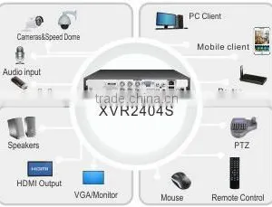 Cheap 4channel XVR H.264 Hybrid Dvr Cctv 4 in 1 DVR thumbnail-3
