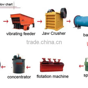 2015 Hot Sell Copper Ore Flotation Machine thumbnail-2