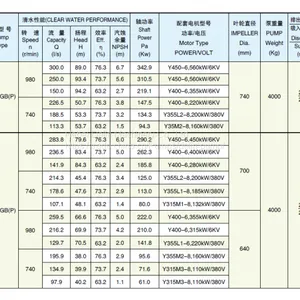 Centrifugal Pump Flotation Machine Special Diesel Feed Pump thumbnail-4