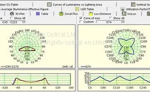 Lighting Accessories - Custom Plastic Aspherical Lens Optical Polymer for Lighting thumbnail-5