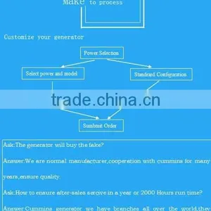 Professional Open Type Diesel Generator China Supplier thumbnail-6