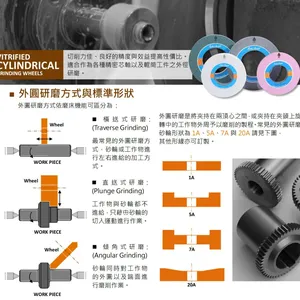 Genuine Anchor Taiwan GC Green Silicon Carbide Grinding Wheel for Linear Guide & Cylindrical Grinding of Stainless Steel - High Precision thumbnail-3