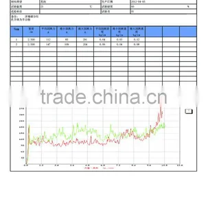 Copper Wire Tensile Strength Testing Equipment thumbnail-3