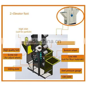 High Efficiency China Rice Mill Bucket Elevator thumbnail-5
