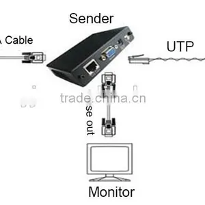 Manufacture Direct Price Good Quality OEM 100m VGA Extender With Audio Over CAT 5E/6 Ethernet thumbnail-6