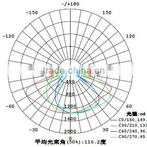 Led Glass Lens 92mm Optical Instrument for COB Led Street Light Urban Road Lighting KC92-T2 thumbnail-4
