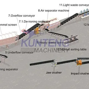 EPC Automatic Construction Waste Sorting Brick Making Production Line EPC thumbnail-3