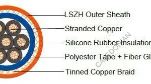 Fire Resistant Cable Manufacturer | IEC 60331 & BS 6387 Compliant | 1.5mm²-400mm² thumbnail-1