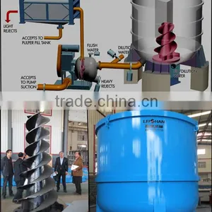 Waste Paper Pulper System Pulp Machine for Cardboard Paper Recycling Line thumbnail-3
