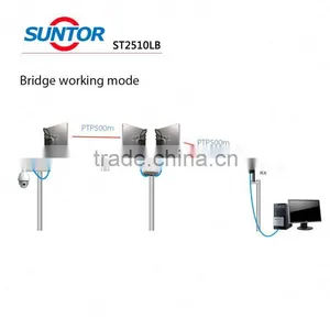 3000m Long Range Wireless Data Wifi Transmission System thumbnail-5